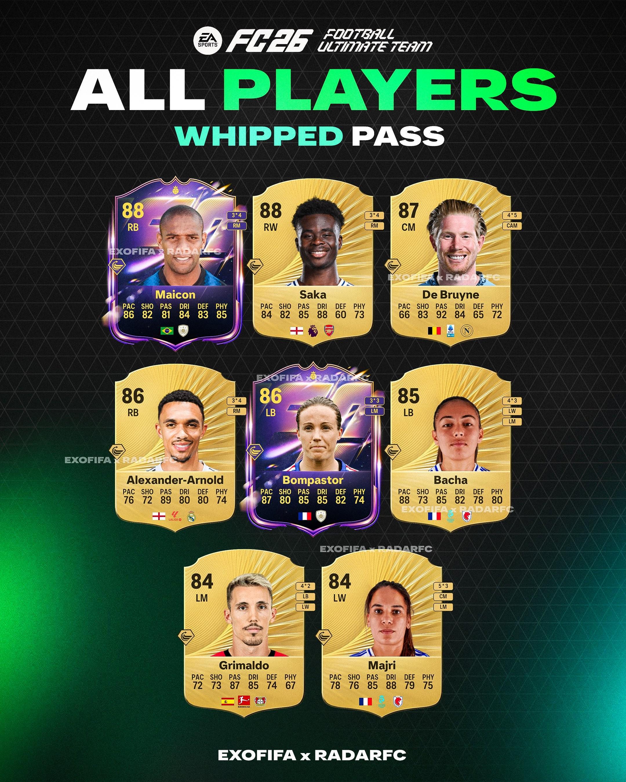 亚博中国官网-FC26金传中球员：萨卡、德布劳内、阿诺德、格里马尔多在列